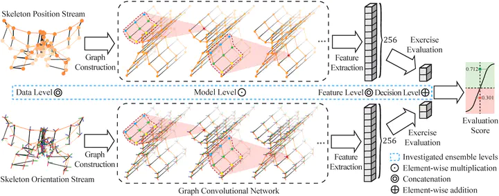 EGCN: An Ensemble-based Learning Framework for Exploring Effective ...